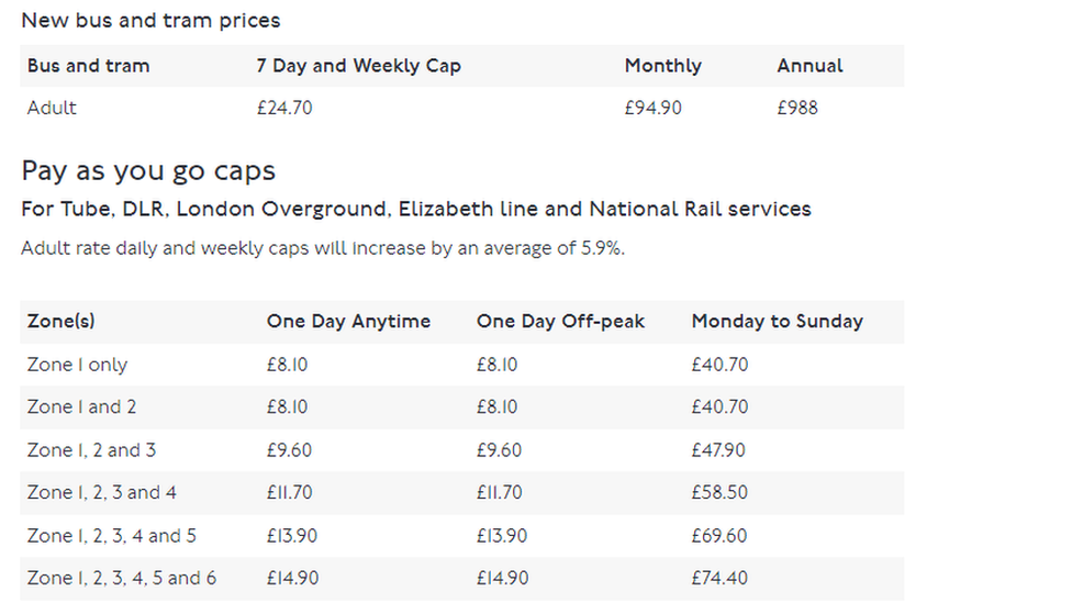 How Much Is a Single Bus Fare London
