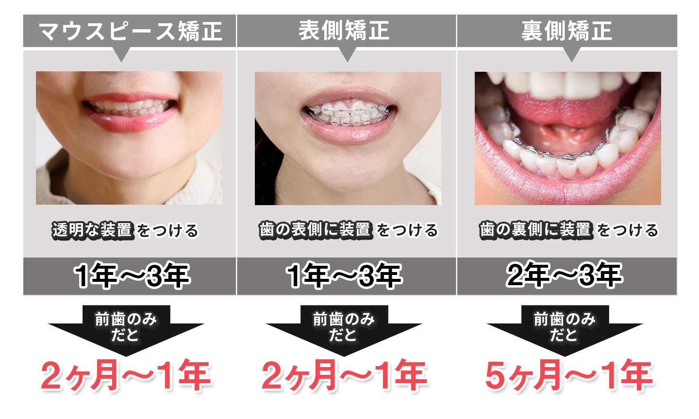歯列矯正で顔は変わる？ほうれい線や輪郭変化の真相と後悔の防ぎ方