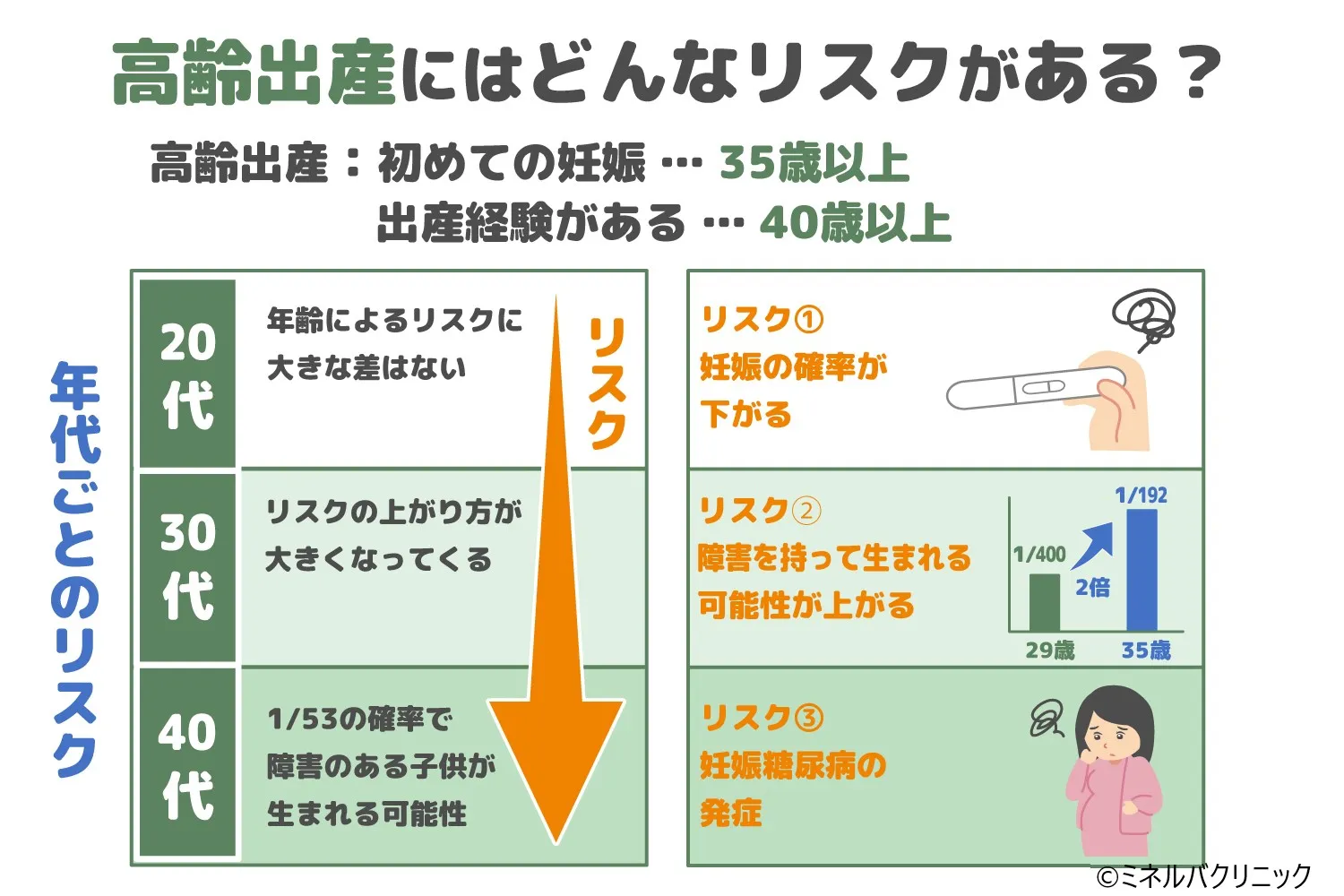 30代後半・40代で挑む「2人目の壁」のリアル：2026年の支援制度拡充と最新医療が変えた高齢出産の現在地