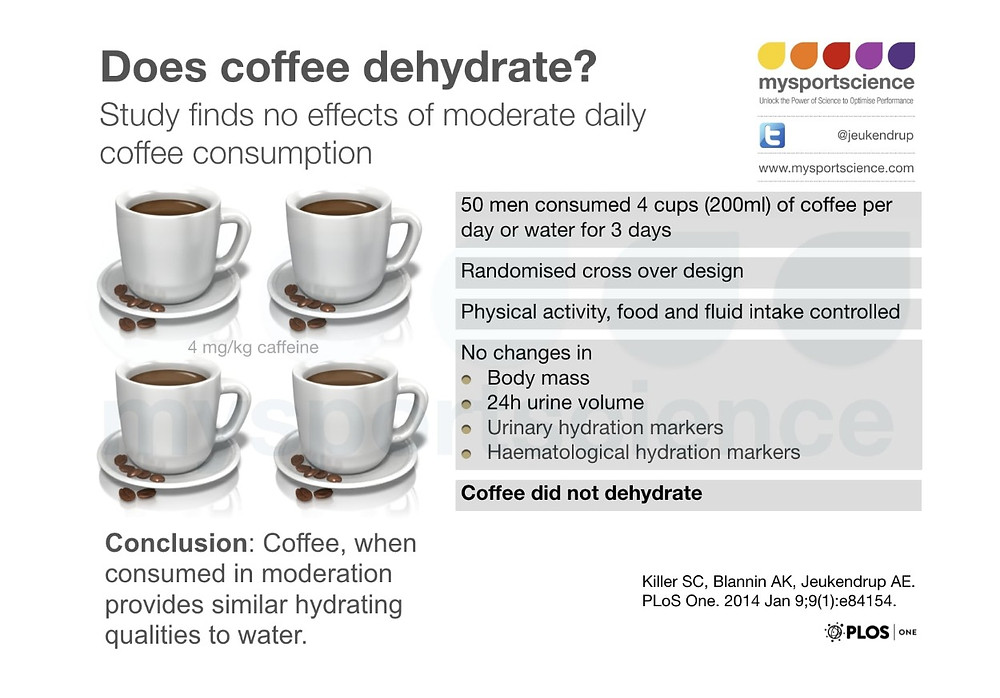 Does Drinking Coffee Count as Drinking Water