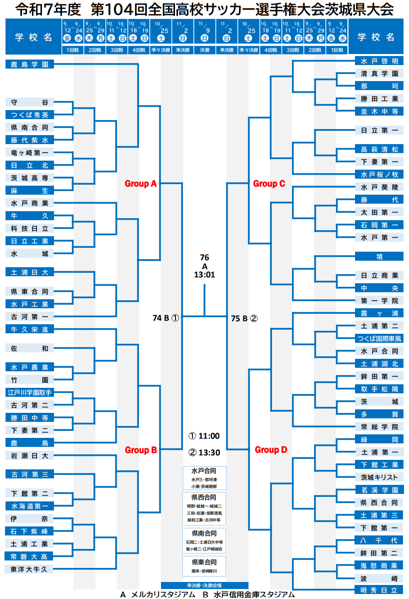【2026最新】茨城県高校サッカー速報！鹿島学園と明秀日立の激闘譜