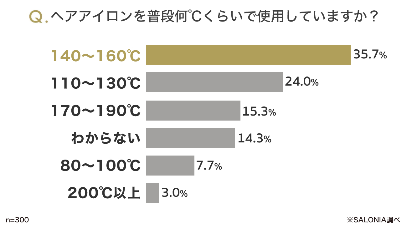 アイロンは何度が正解？髪と服を傷めないプロ直伝の温度設定基準