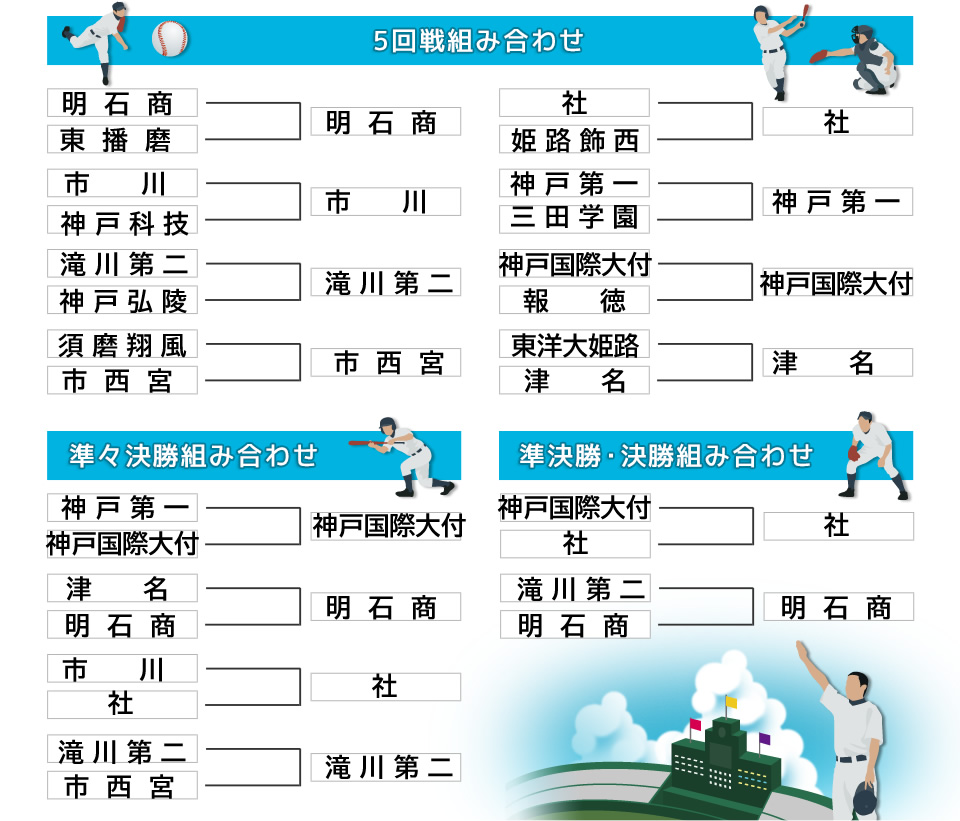 2026年激戦区兵庫の高校野球速報！名門対決と最新勢力図