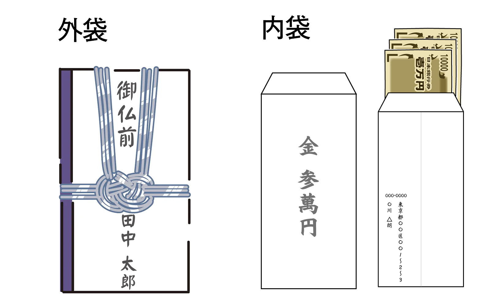 御仏前の書き方で恥をかかない！四十九日や一周忌の不祝儀袋マナー
