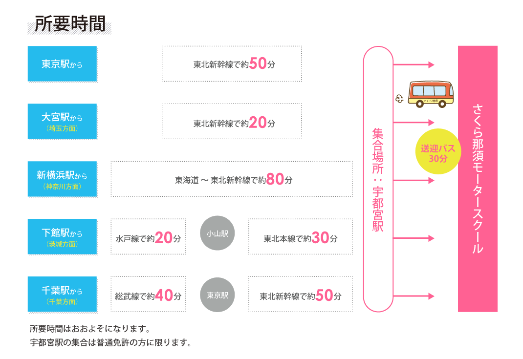 さくら那須モータースクール合宿免許の評判！食事と教官の真相を徹底調査