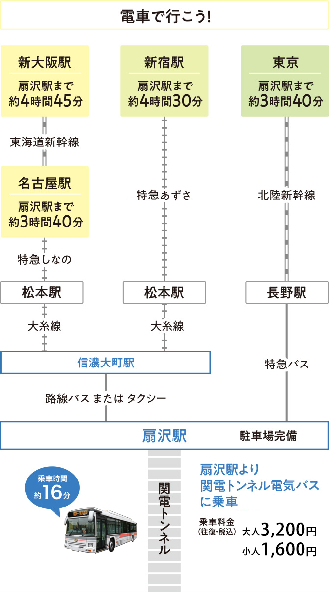 【2026最新】黒部ダムの行き方完全解説！長野・富山ルート比較と混雑回避法