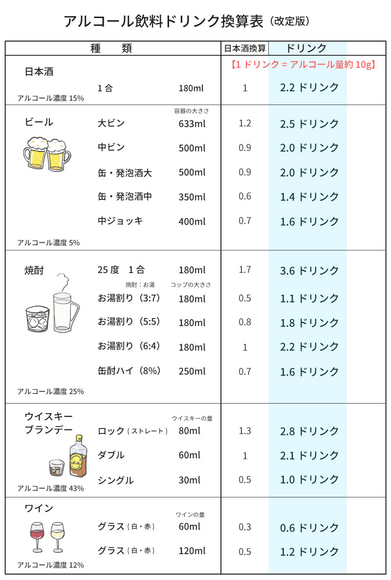 アルコール依存症セルフチェック！1分で危険度判定＆初期症状を見抜く