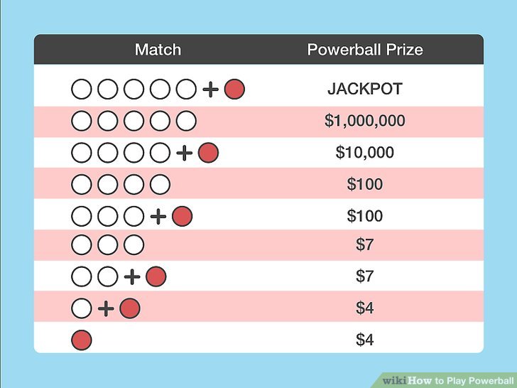 How. to Play Powerball