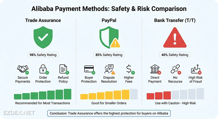 Is Alibaba Safe for Payment