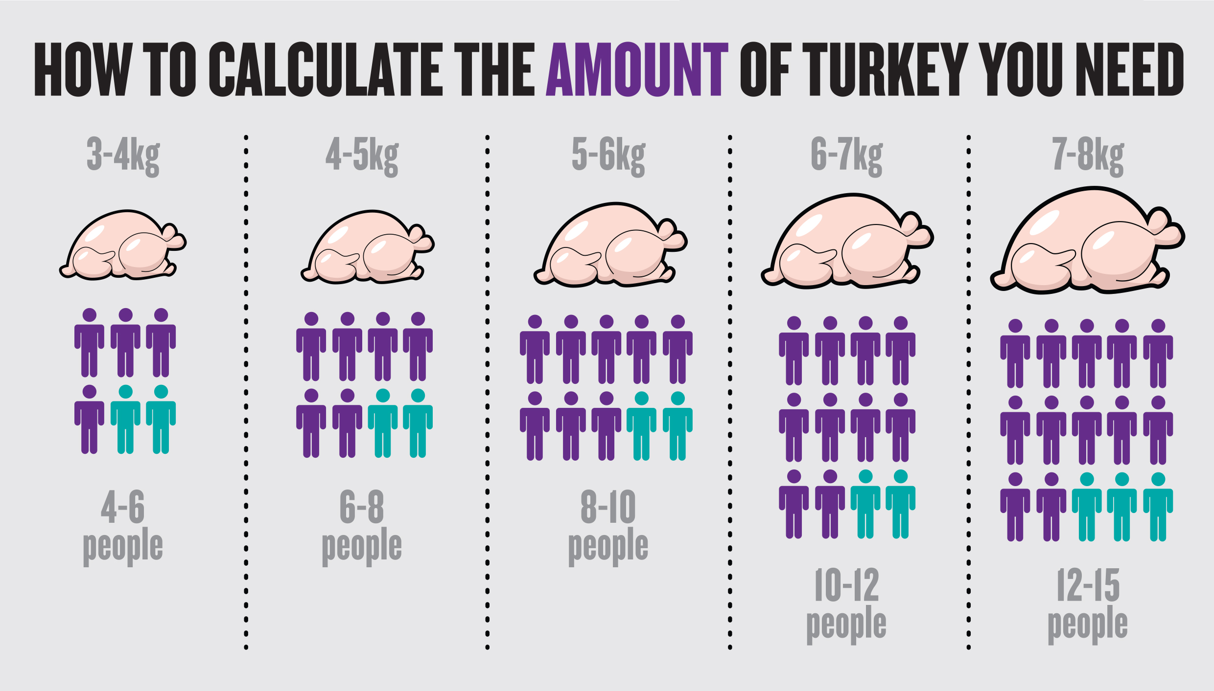 How Big of a Turkey for 10 Adults