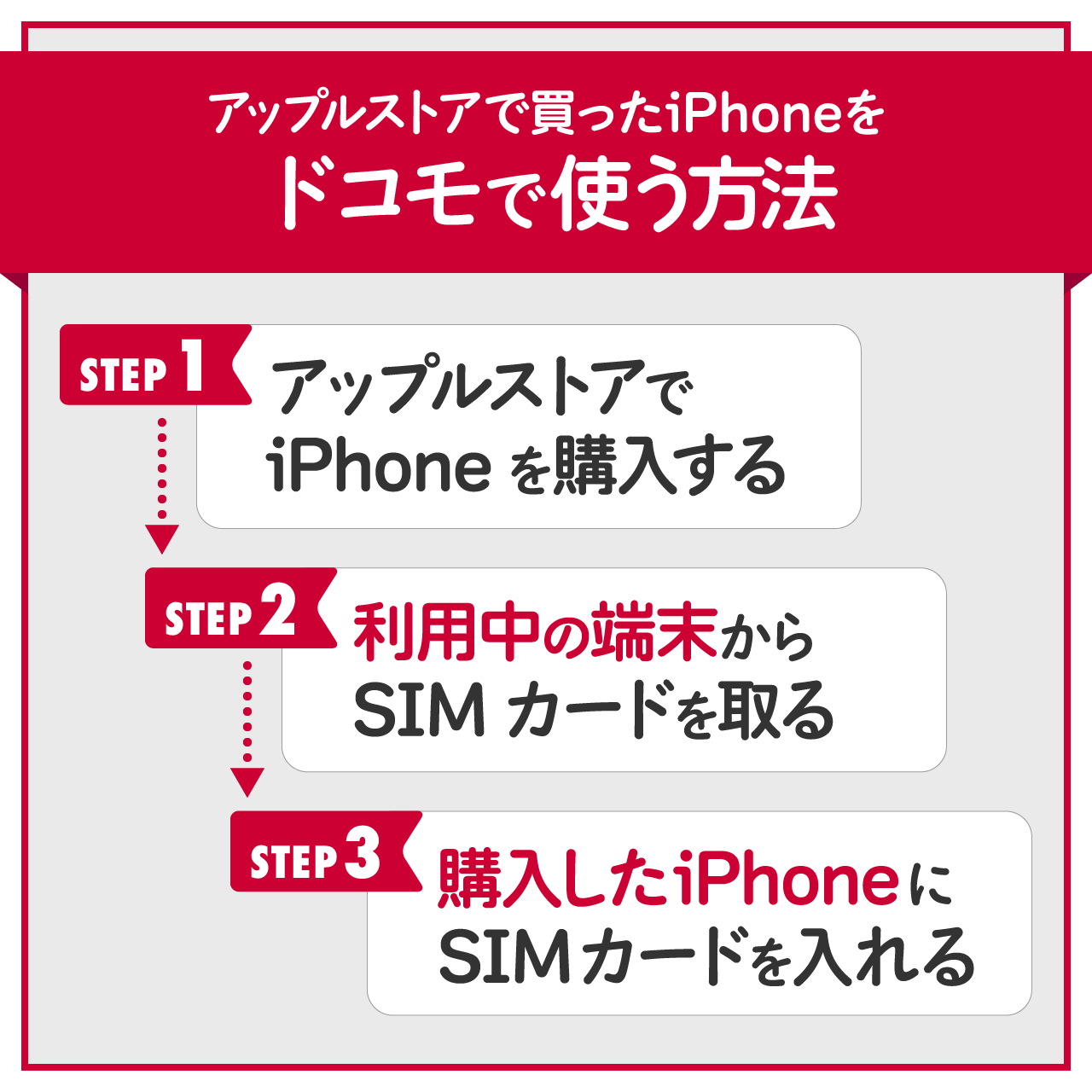 アップルストアでIphoneを買うべき？キャリア比較と最安購入術