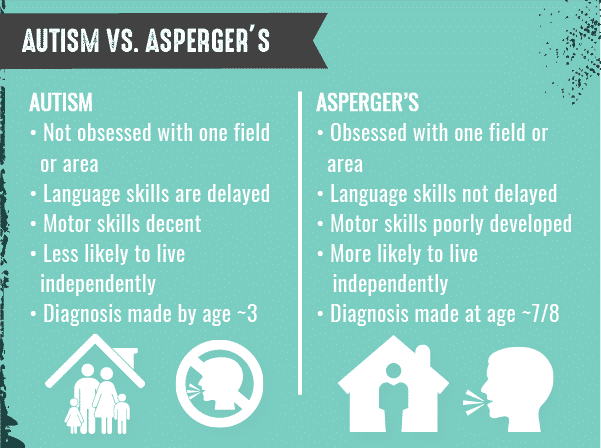 Autism Spectrum Disorder Aspergers