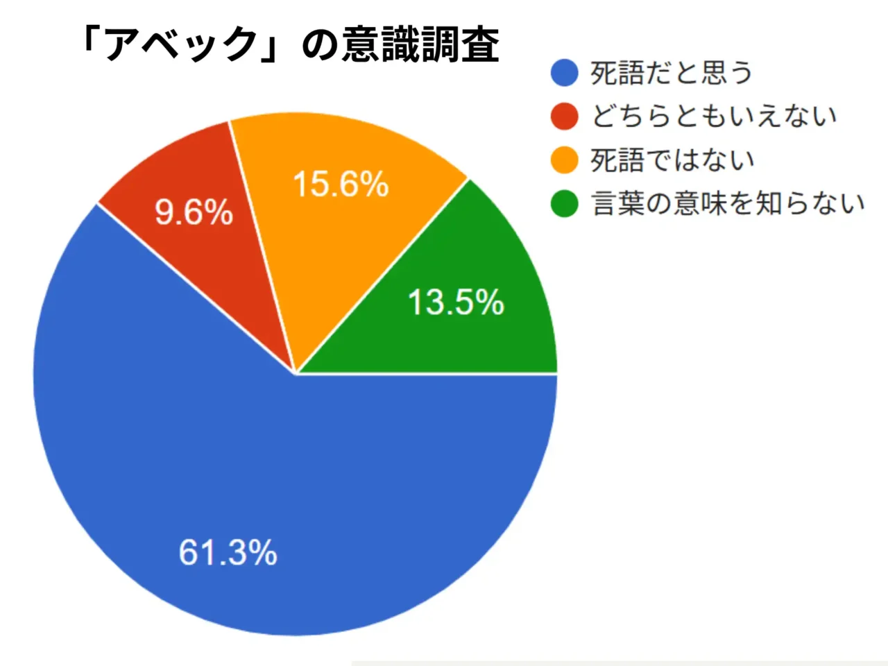 「アベック」はもう通じない？カップル死語の真相と令和の言い換え