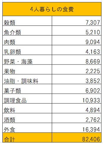 【衝撃】 食費 平均 4 人 家族 最新ニュース速報 2026 #697