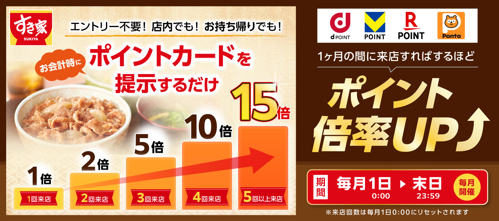 すき家で一番得するポイント攻略法！二重取り＆アプリ最強併用術