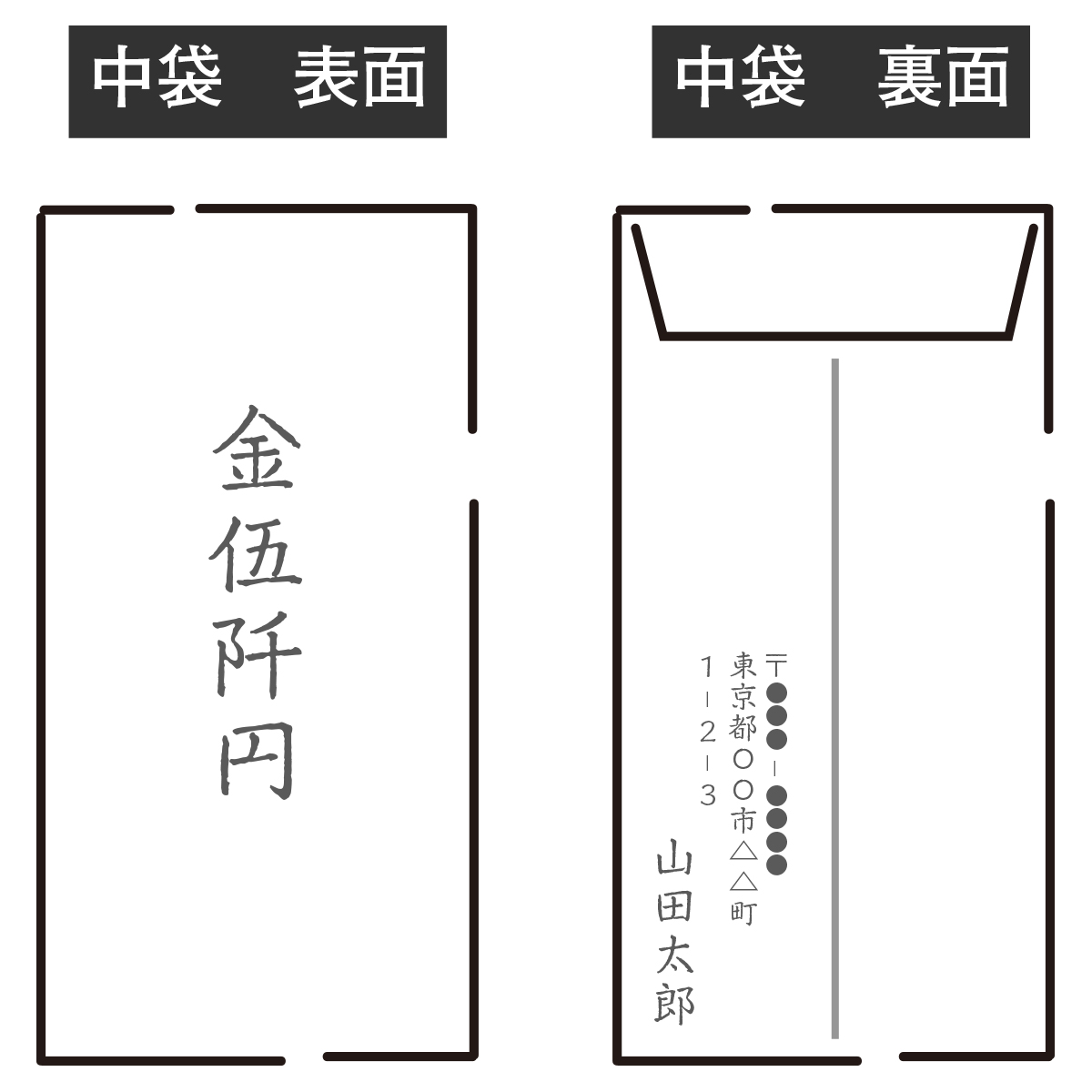 香典の五千円はどう書く？旧字体・中袋なし・薄墨マナー完全解説