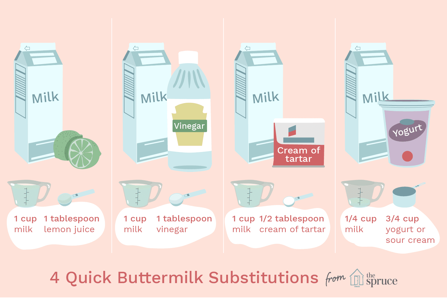 Milk and Vinegar Substitute for Buttermilk