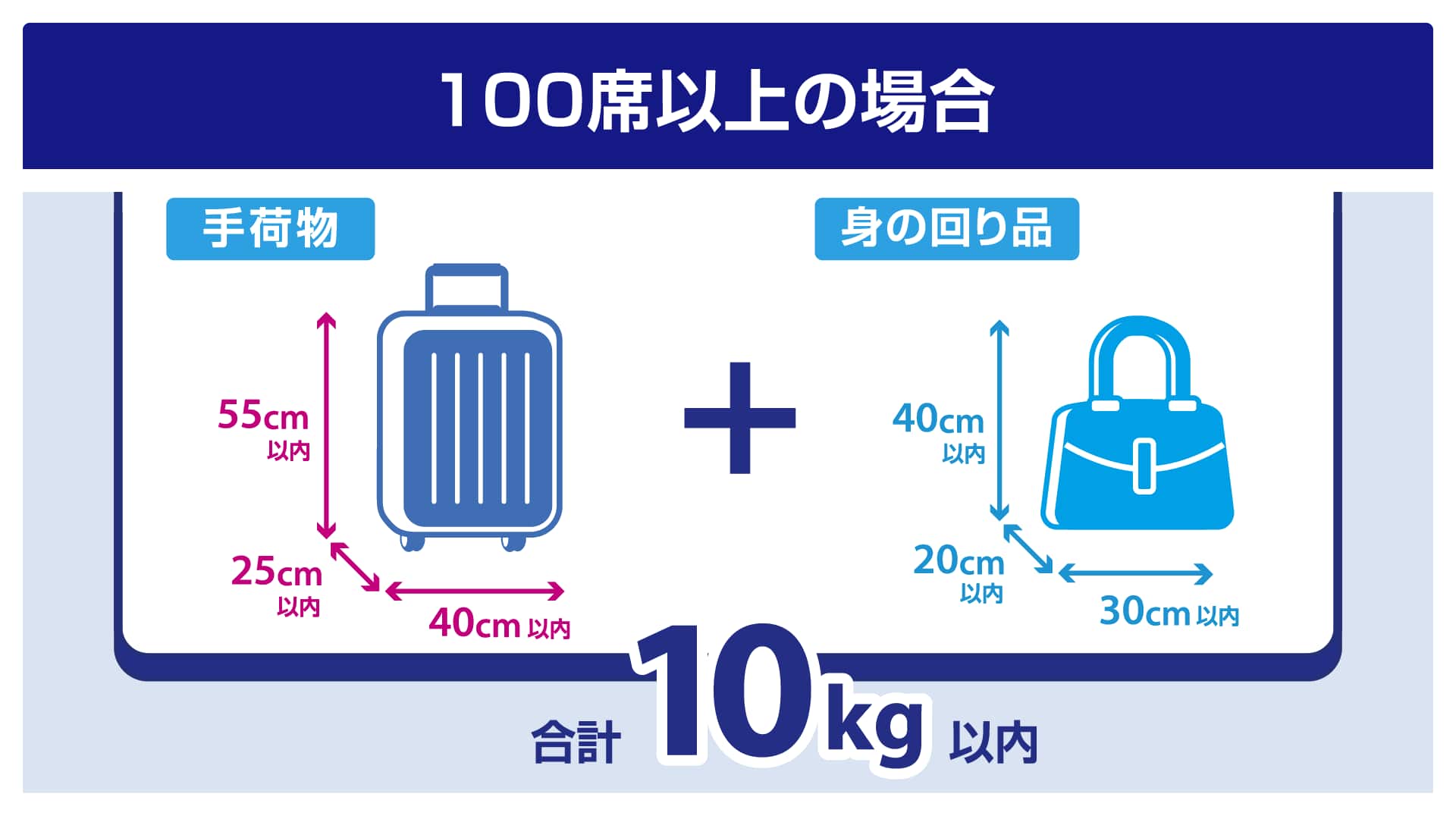 Ana手荷物最新ルール徹底追跡！重量オーバーの追加料金と注意点