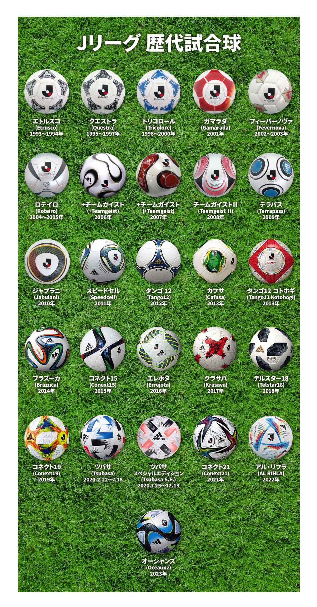 【2026】サッカーボール人気ランキング！号数・検定球の違いと選び方