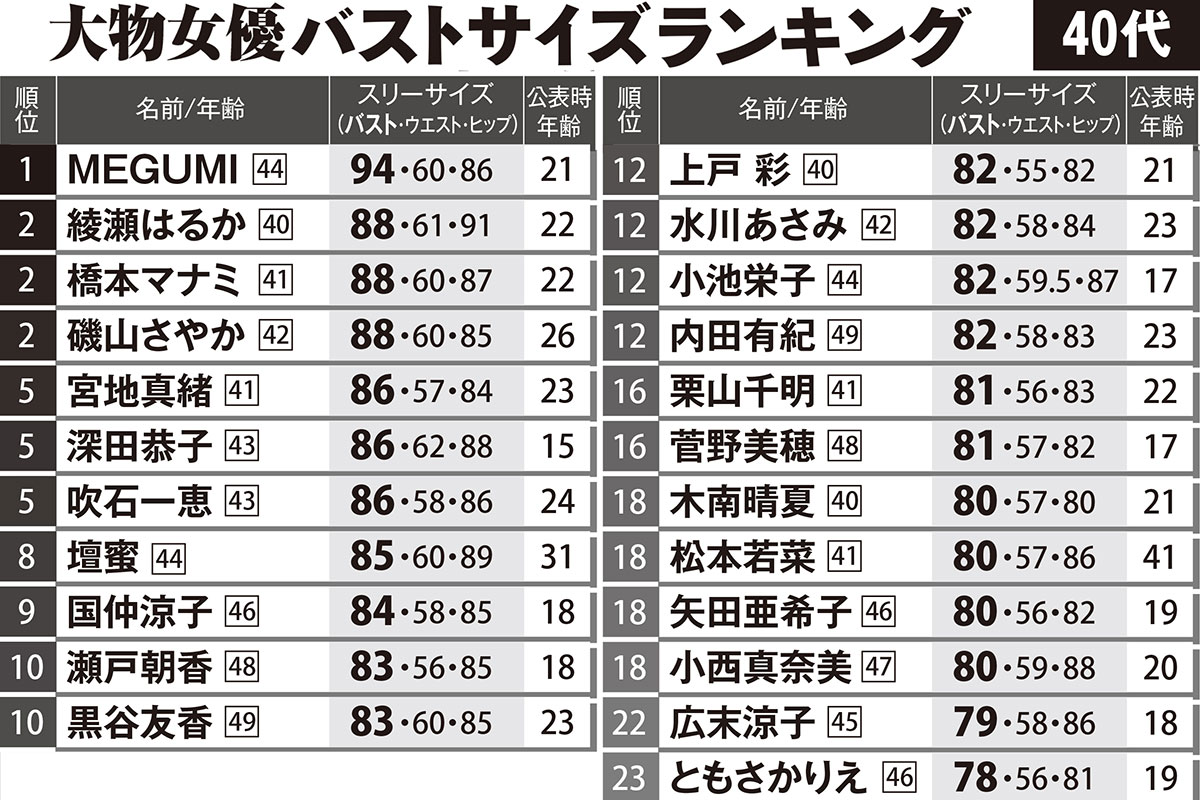 綾瀬はるかのスリーサイズと現在｜奇跡の美ボディを支える食事と筋トレ