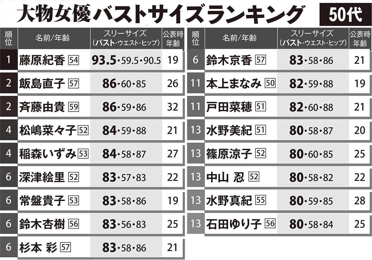 【2026最新】人気女優の推定カップ数と美ボディの真相を徹底検証