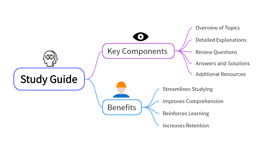 Create a Comprehensive Guide on Designing an Effective Study Guide.