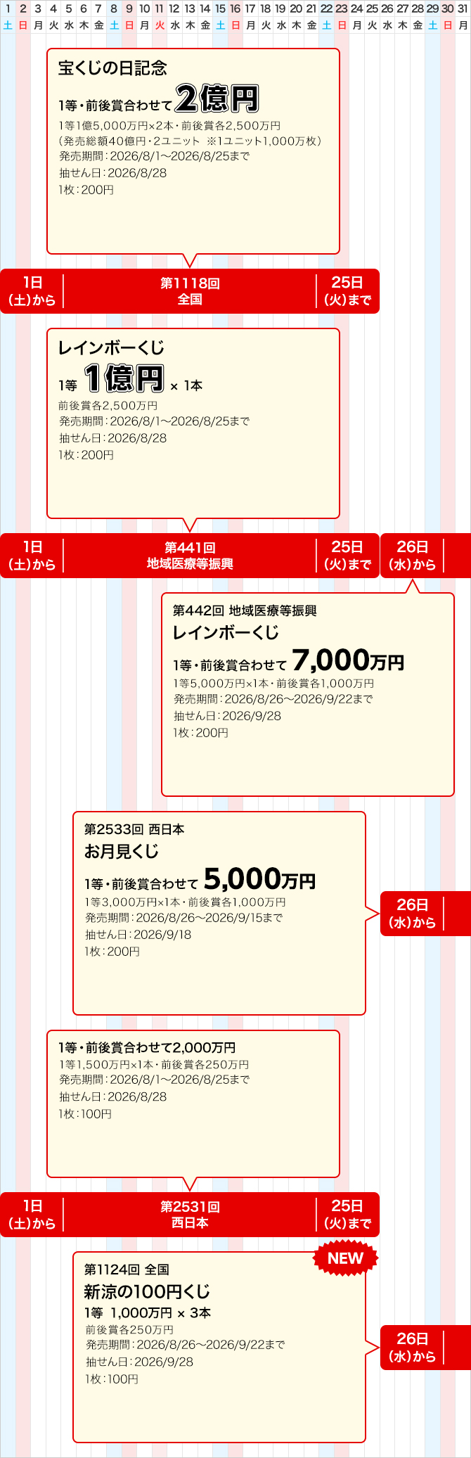 西日本宝くじ発売日・抽せん日まとめ！億万長者を目指す狙い目時期