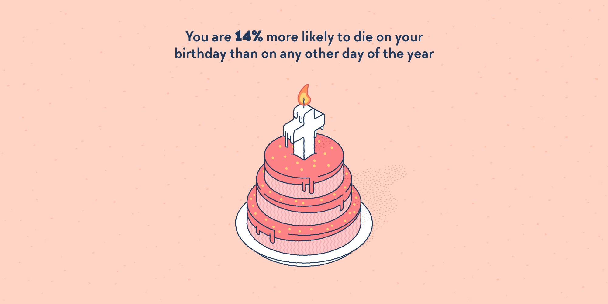 What Does It Mean to Die on Your Birthday