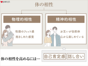 【2026最新】 体 の 相性 が いい と は Tiktok話題の動画 #988