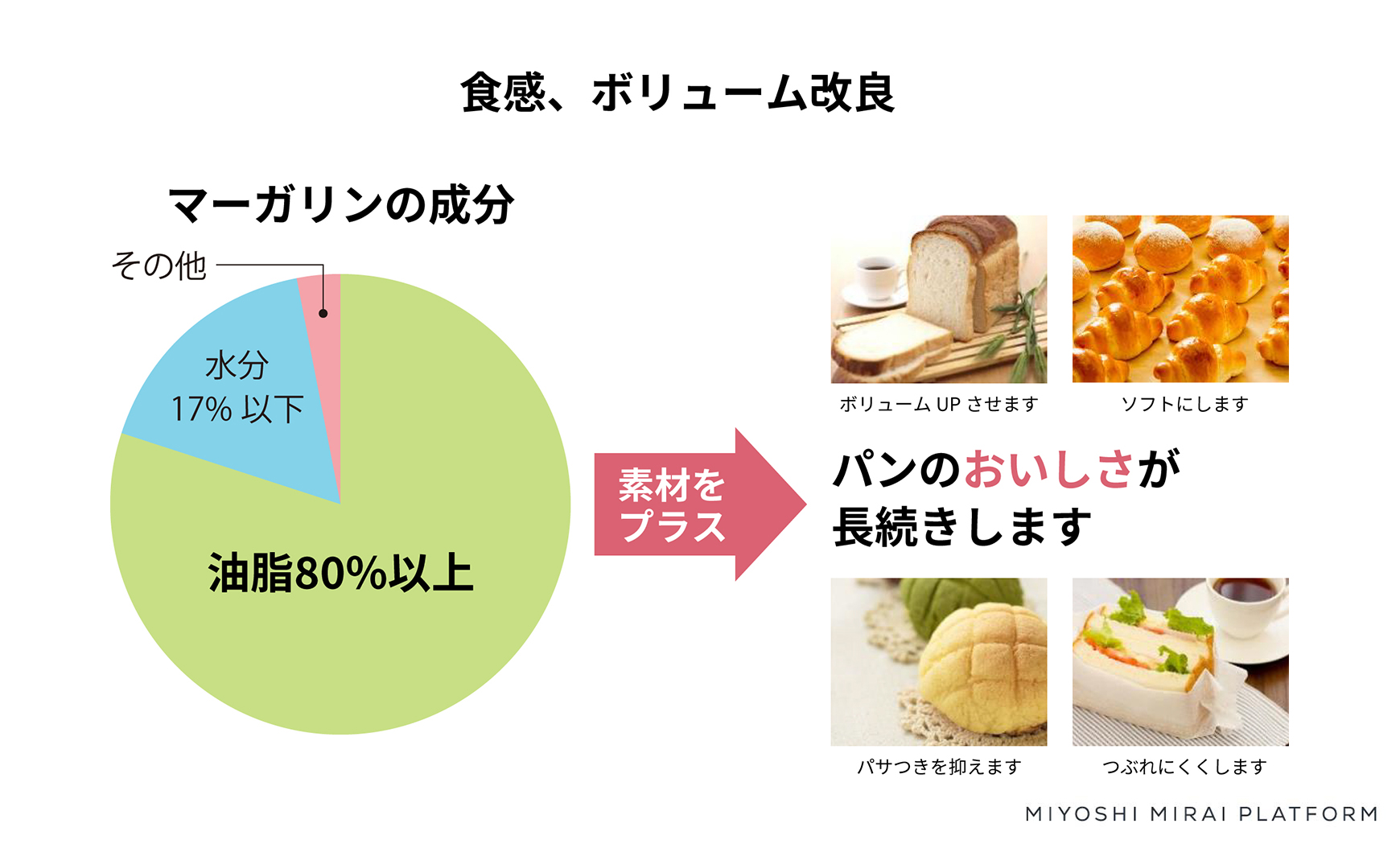 マーガリンとバターの真実！トランス脂肪酸の誤解と正しい選び方