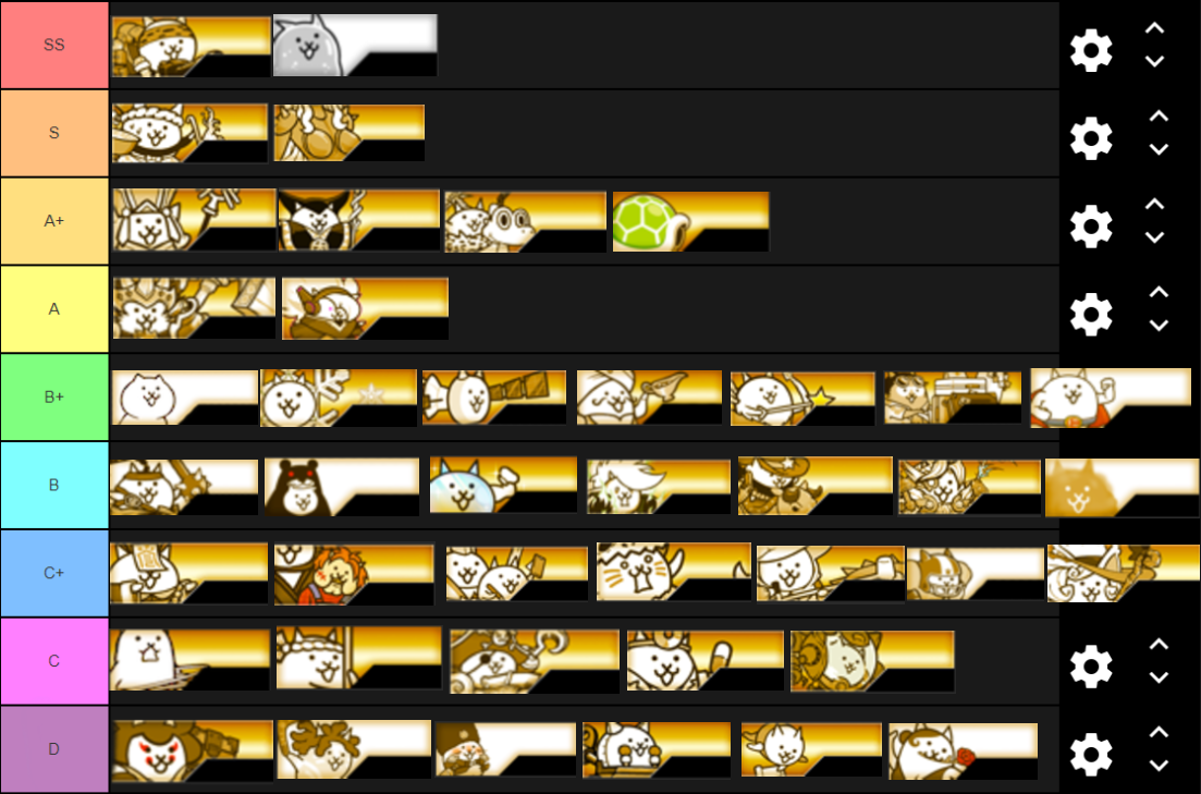 What Is the Best Cat in Battle Cats
