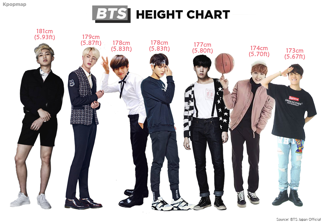 How Tall Is v from Bts