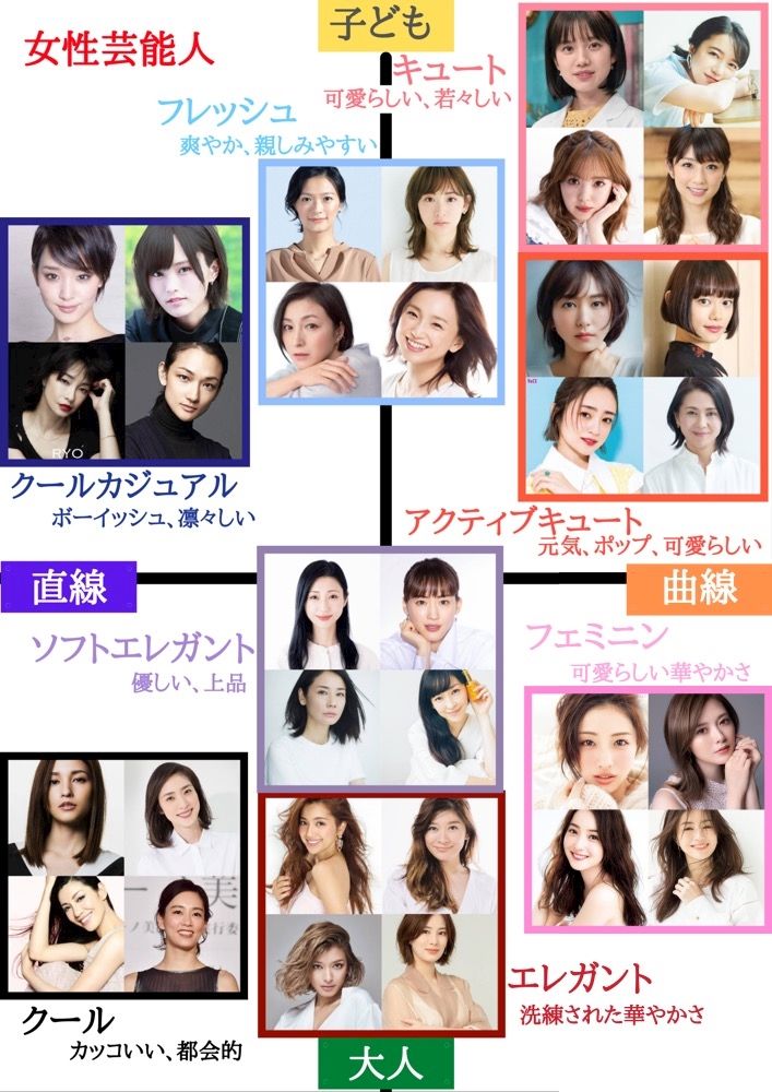 2026年最新｜「顔タイプキュート芸能人」が時代を魅了する理由と圧倒的垢抜けの美学