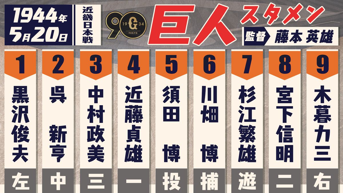 巨人・栄光の背番号を巡るドラマ！永久欠番の歴史と選出理由の全貌
