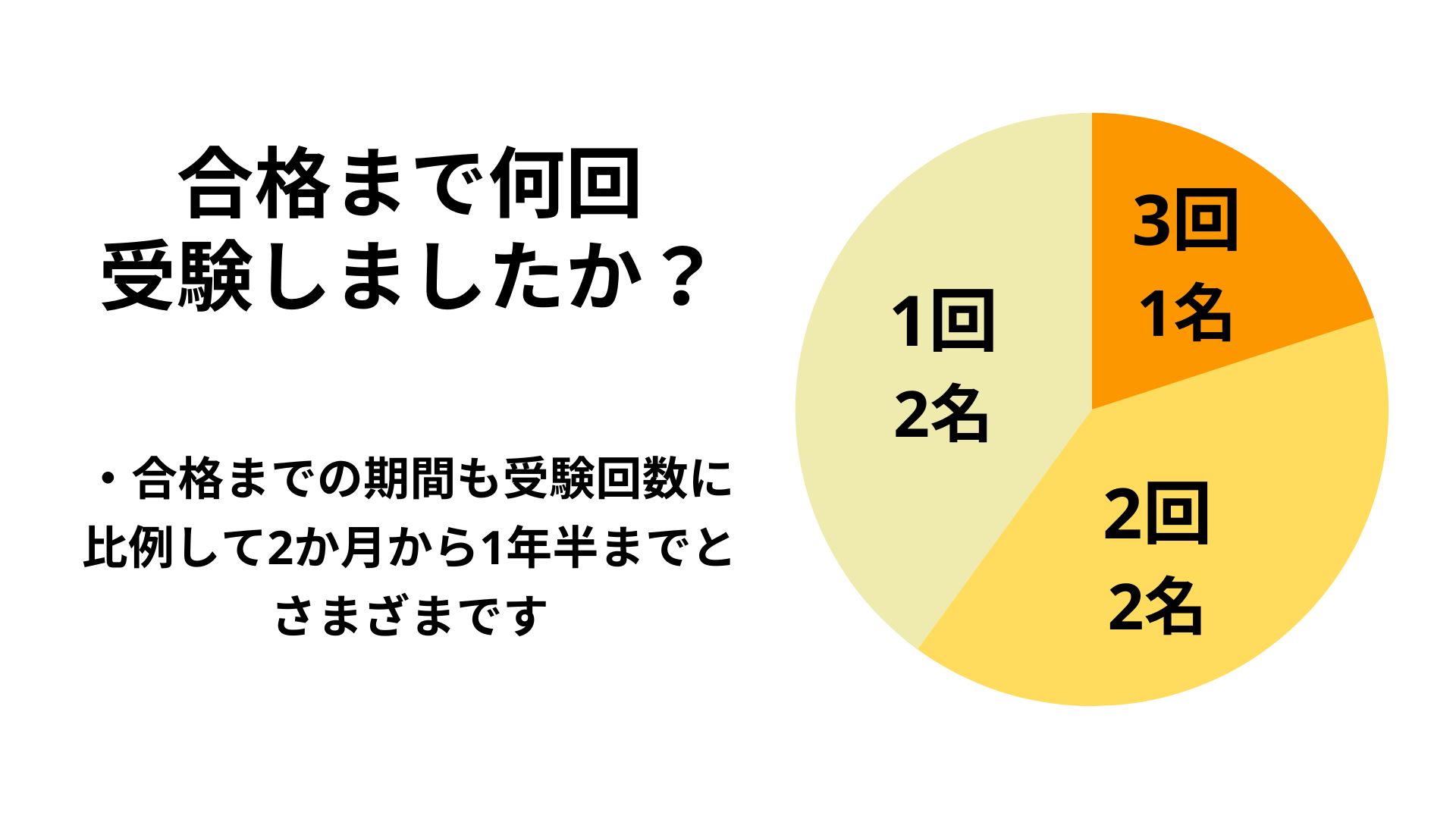 小学生の英検準1級合格率は何％？難関を破る学習法の極意を追う