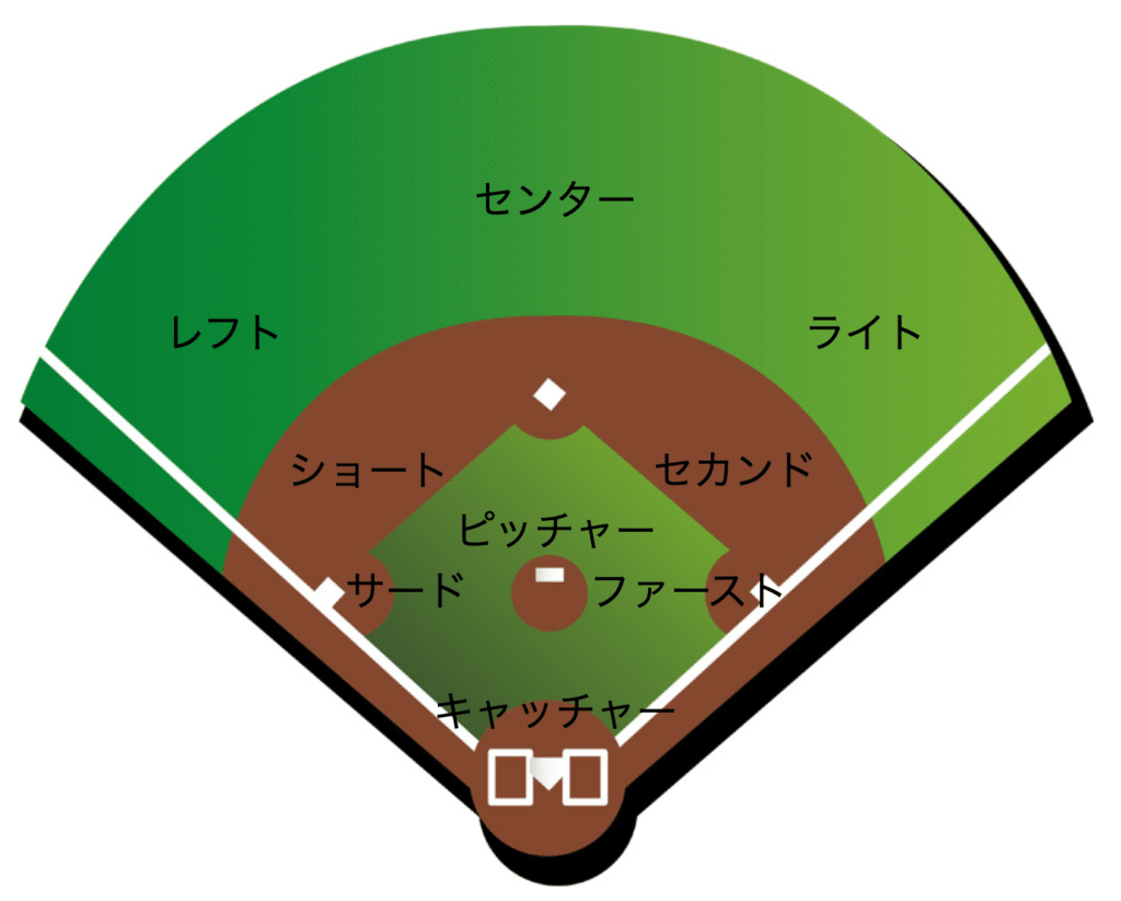 ソフトボール守備位置解説！全9ポジションの役割と勝てる戦術