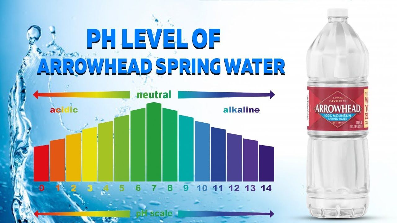 What Is the Ph of Spring Water