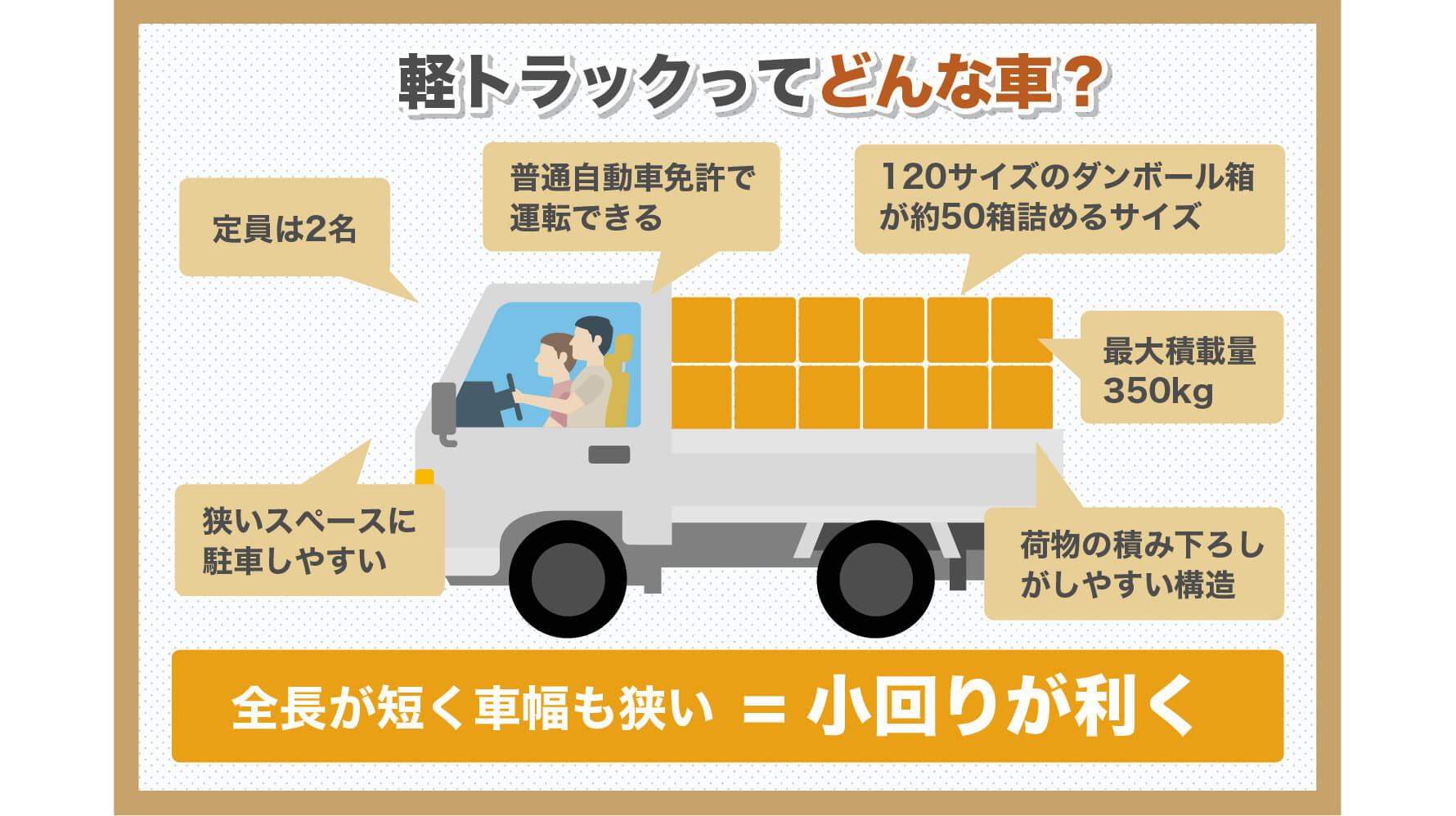 軽トラ積載量350Kg超は即検挙？噂の真相と2026年罰則ルール