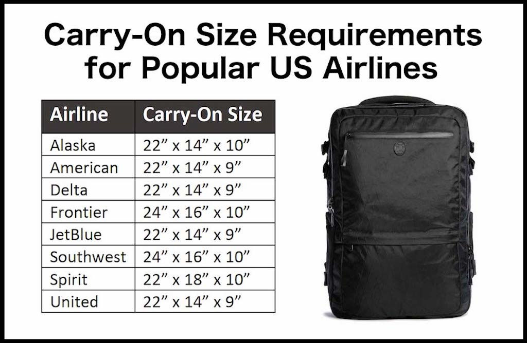 Backpack Size for Carry On