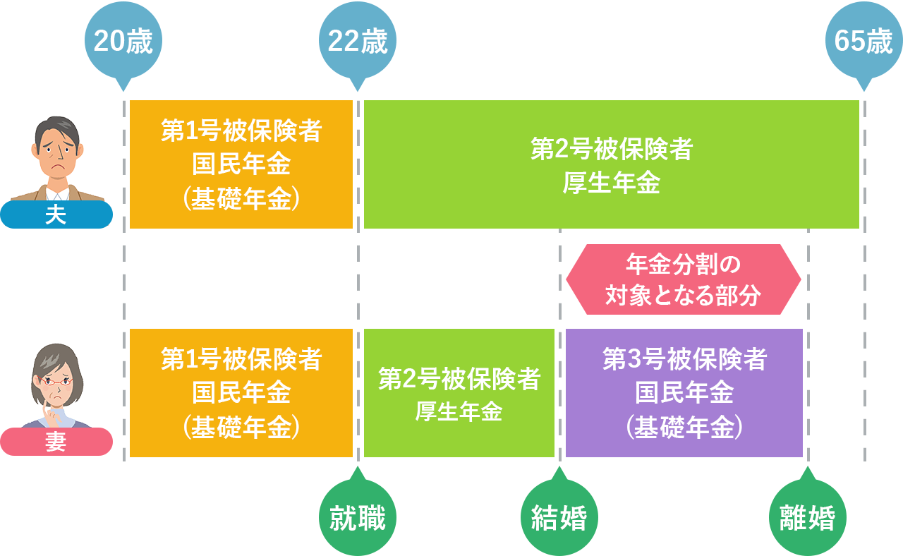 離婚の年金分割で大損しない全知識！合意と3号の違いや期限の罠