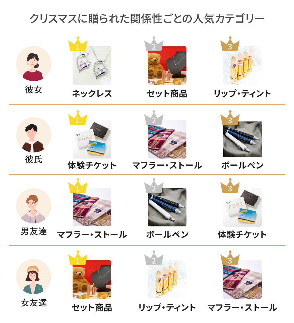 男の本音を暴露！本当に喜ぶプレゼントの真相と2026年最新ギフト