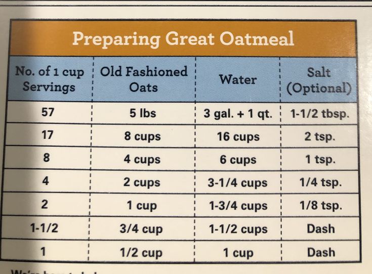 How Much Water for Oatmeal