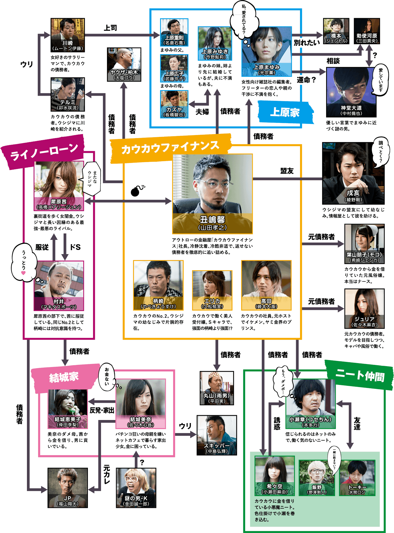 ドラマ『闇金ウシジマくん』歴代キャスト一覧と出演者の現在！裏話解説
