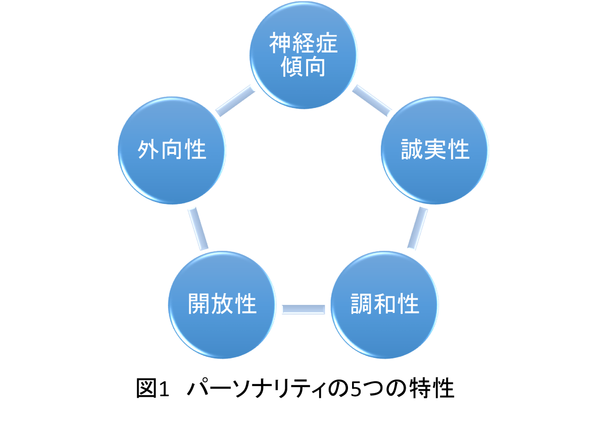 パーソナリティとは？性格や気質との決定的な違いをプロが徹底解剖
