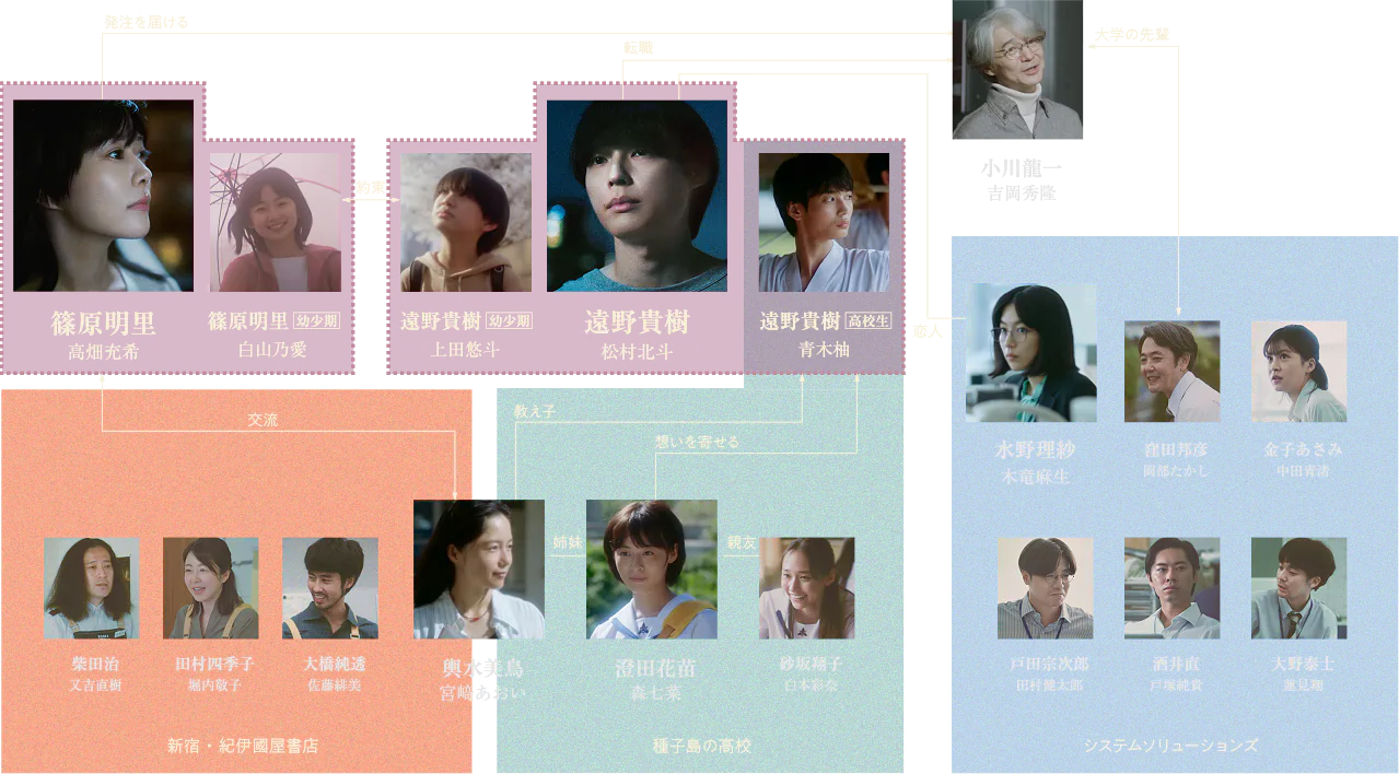 実写『秒速5センチメートル』キャスト一覧！新旧声優と炎上の真相