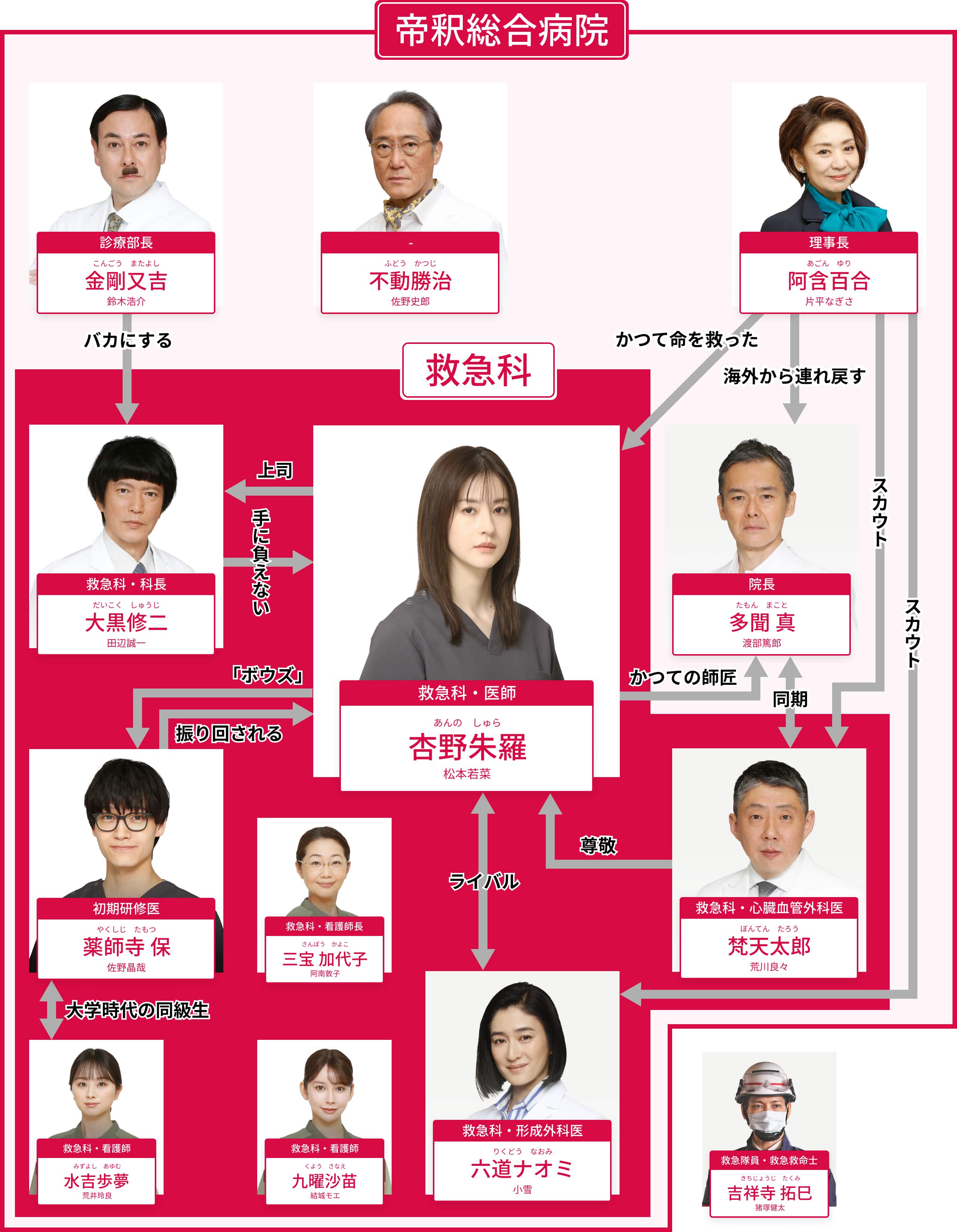 神業医療と絶望の復讐劇！『ドクター アシュラ』最新リーク解禁