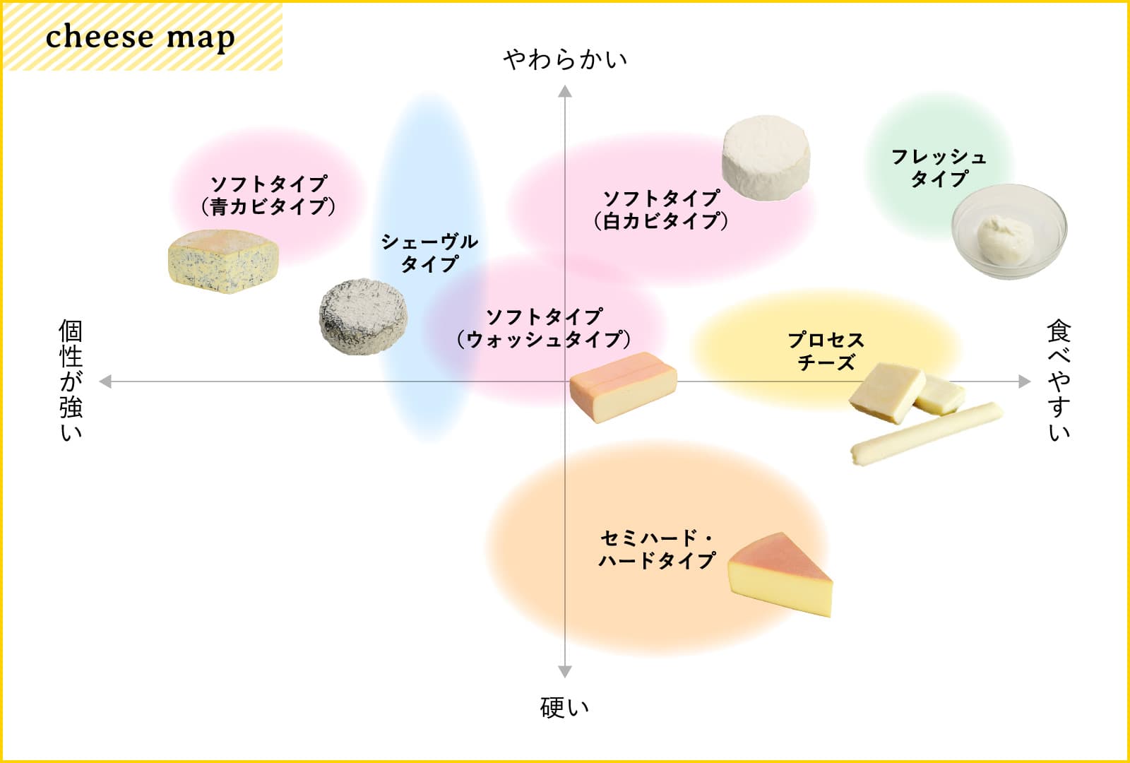 ナチュラルチーズの全種類と選び方｜2026年最新事情と噂の真相