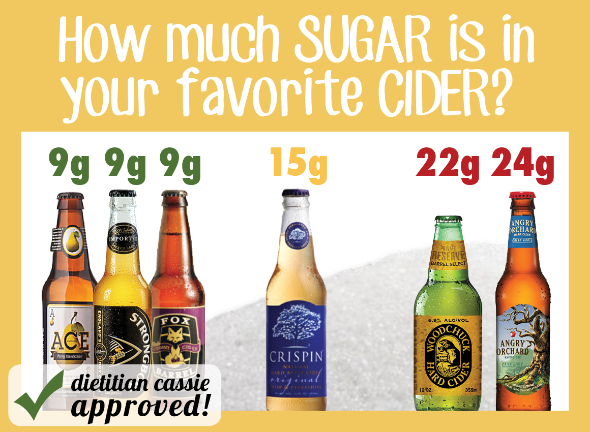 Hard Cider Alcohol Content