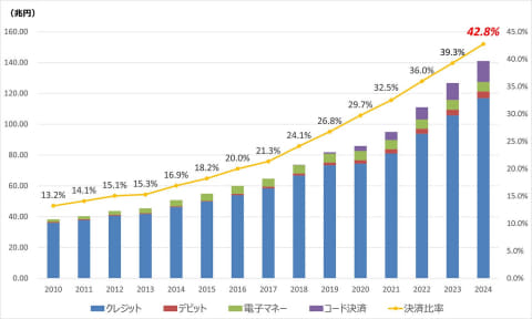 26.5ミリの攻防。完全キャッシュレス化が進む2026年、なぜ「500円玉」は日本の財布に残り続けるのか？