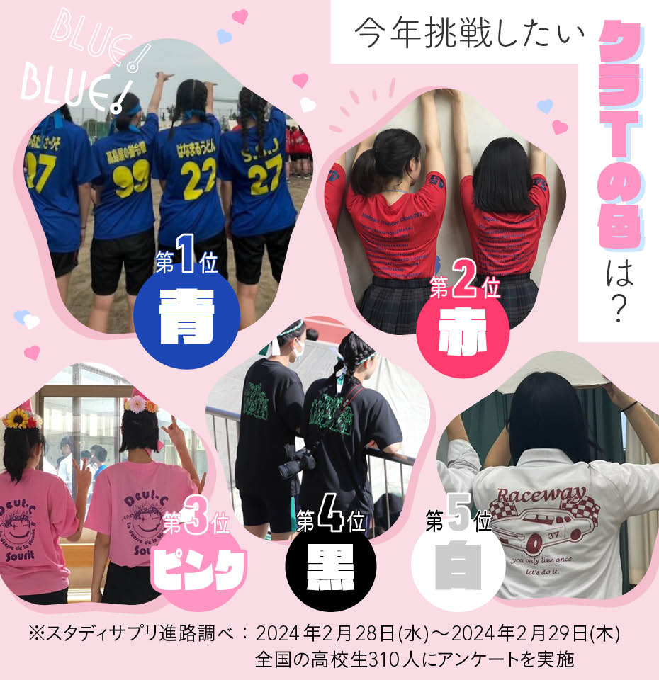 2026最新クラスTシャツデザイン！被らないおしゃれ技と背ネーム攻略